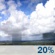 Cloudy, Light Rain Showers