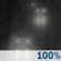 Partly Cloudy, Scattered Showers