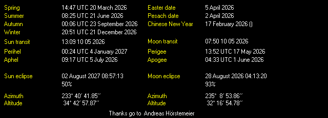 Additional Moon facts from Weather-Display
