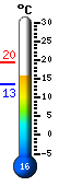Currently: 16.4, Max: 19.5, Min: 13.4