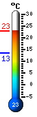 Currently: 19.1, Max: 19.1, Min: 13.4